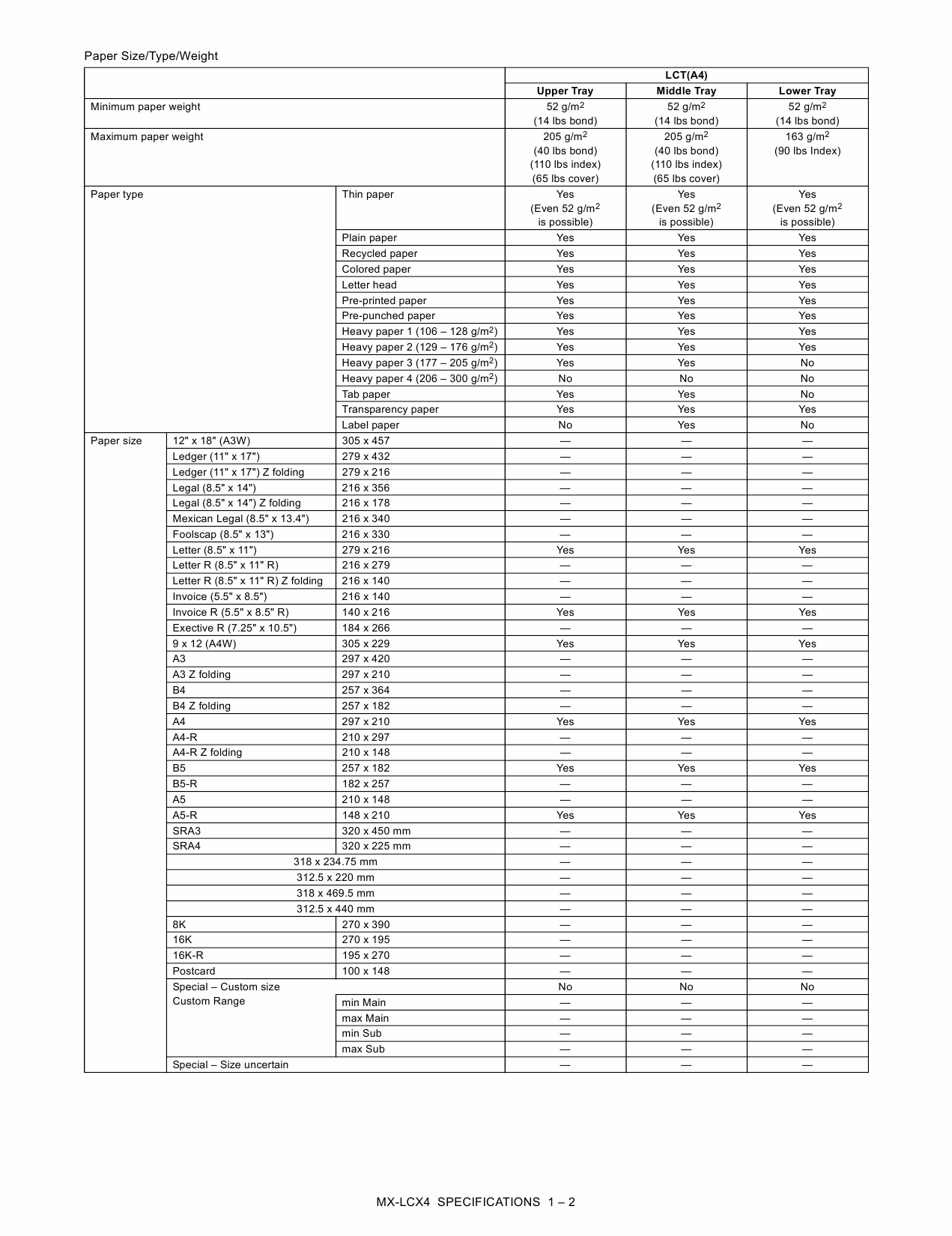 SHARP MX LCX4 Service Manual-2